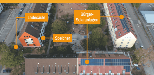 Solaranlage im Quartier der Heidelberger Südstadt (Foto: Heidelberger Energiegenossenschaft eG)